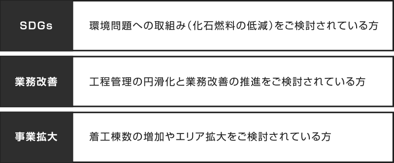 ビルドベースは環境への取り組みや工程管理の円滑化、着工棟数拡大などに貢献します