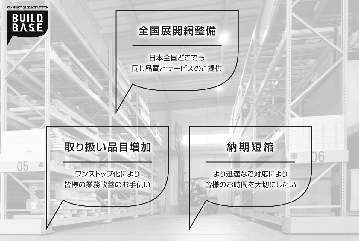 全国の建築現場への豊富な種類の資材配送、納期短縮に取り組んでいます