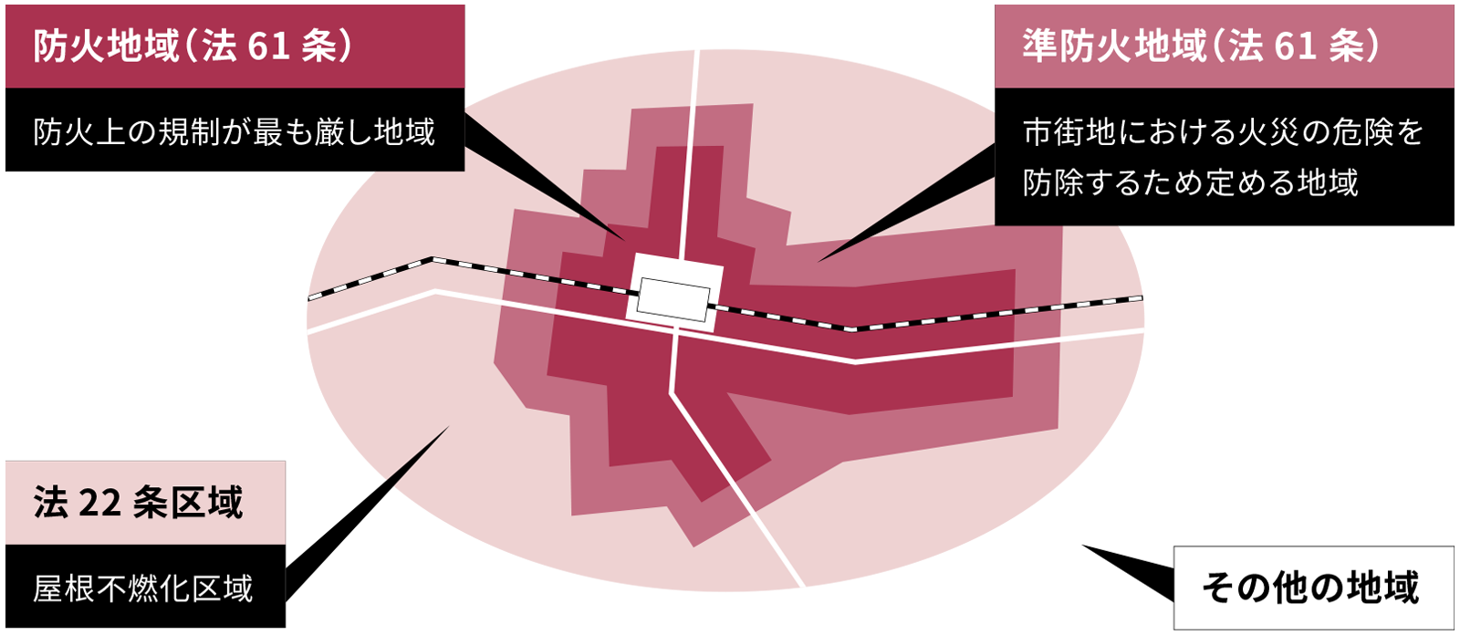 防火地域・準防火地域・法22条区域のイメージ