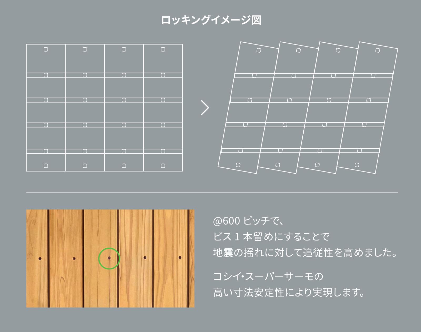 地震の揺れに追従するロッキング工法のイメージ