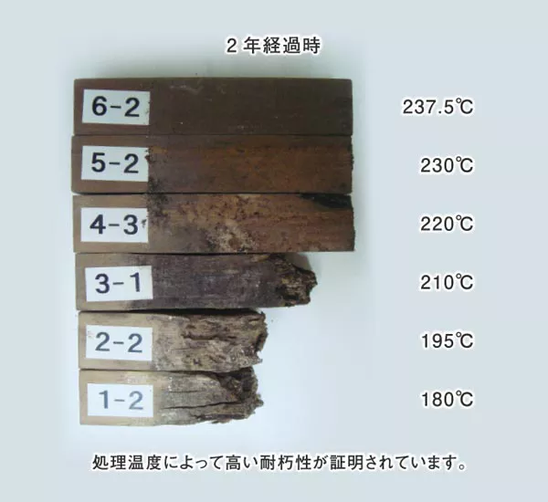 サーモウッドは腐れにも効果を発揮