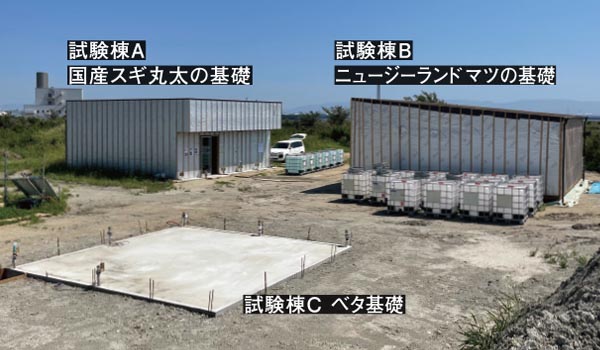 軟弱地盤等で建物が不等沈下した場合にもジャッキアップ機構を備え対応可能な木製浮き基礎