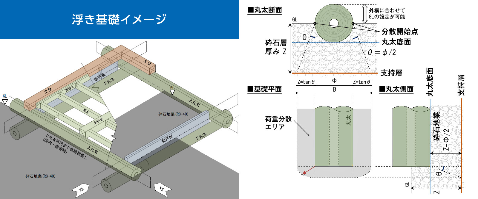 構造 木製基礎 基礎イメージ