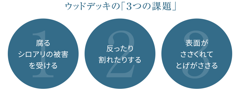 腐れやささくれなどウッドデッキを実現