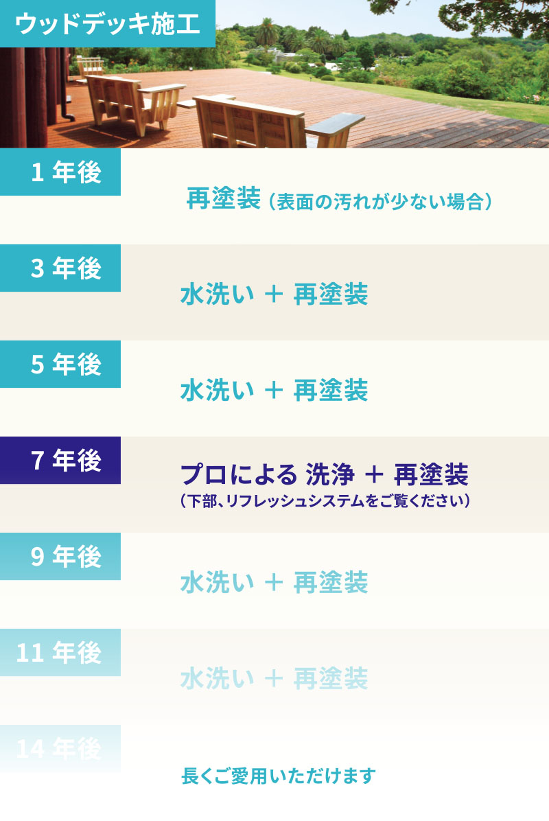 施設のウッドデッキ　おすすめメンテナンスプラン