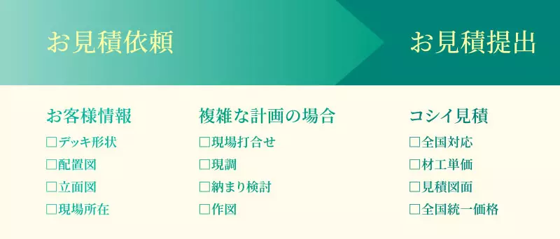 ウッドデッキ設計・施工お見積りからプラン提案までの流れ